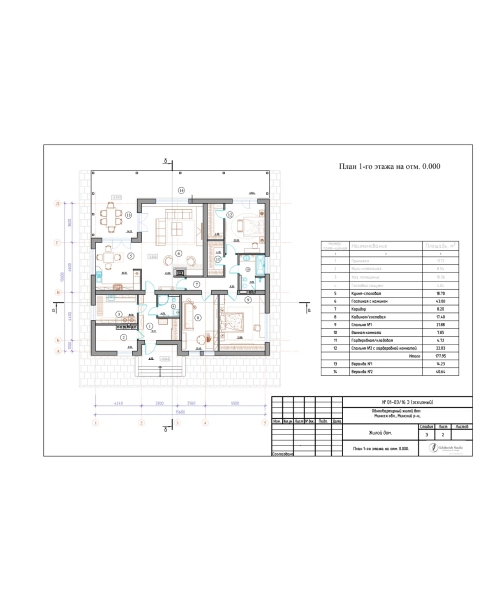 Создание чертежей